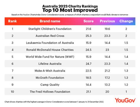 list of most efficient charities.